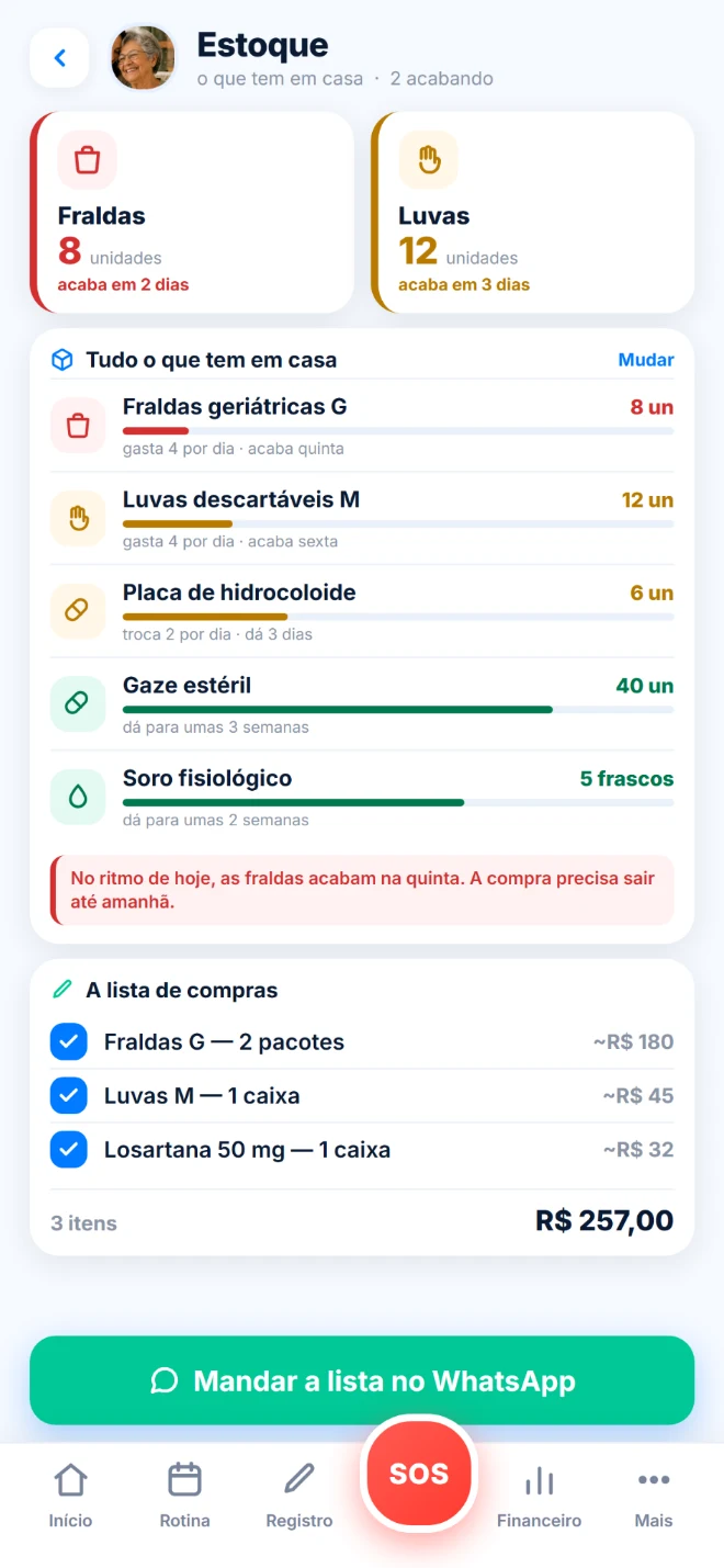 Tela Estoque: fraldas acabam em 2 dias e luvas em 3, lista do que tem em casa e lista de compras com total de R$ 257,00.